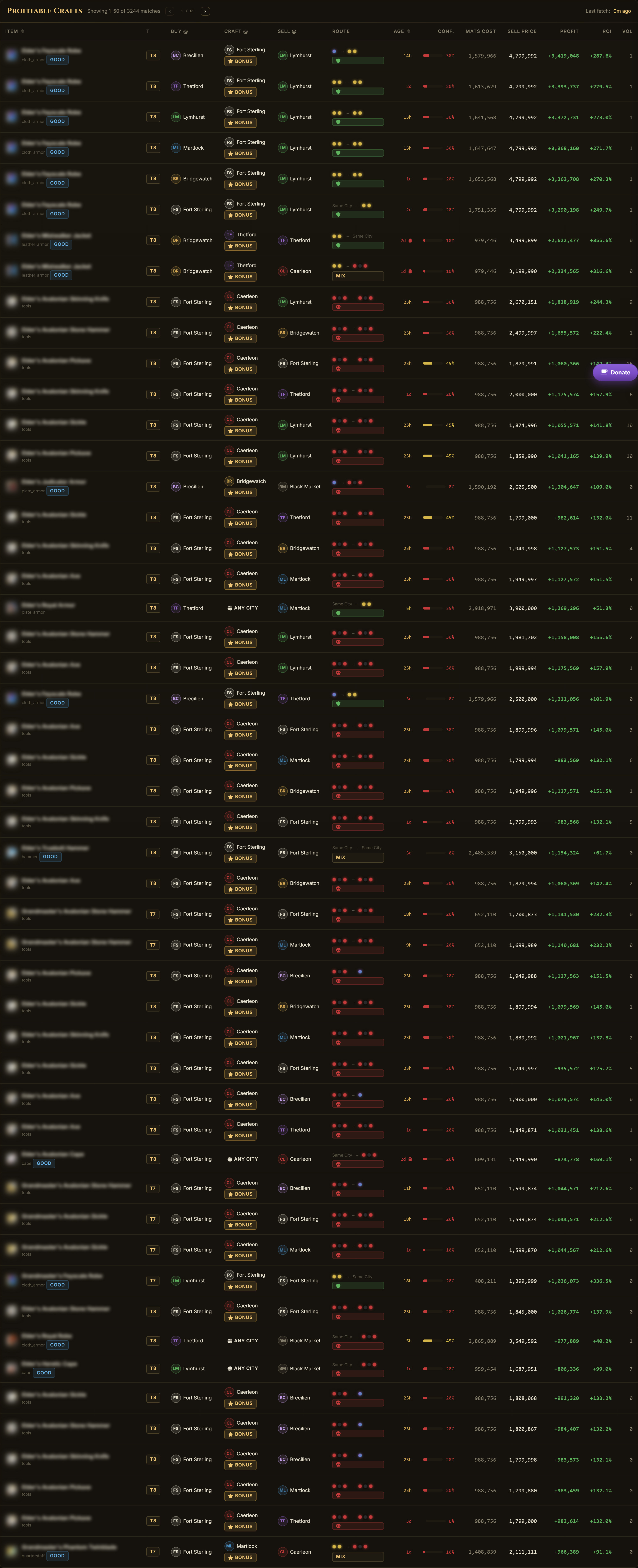 The Gear table on load, sorted by profit