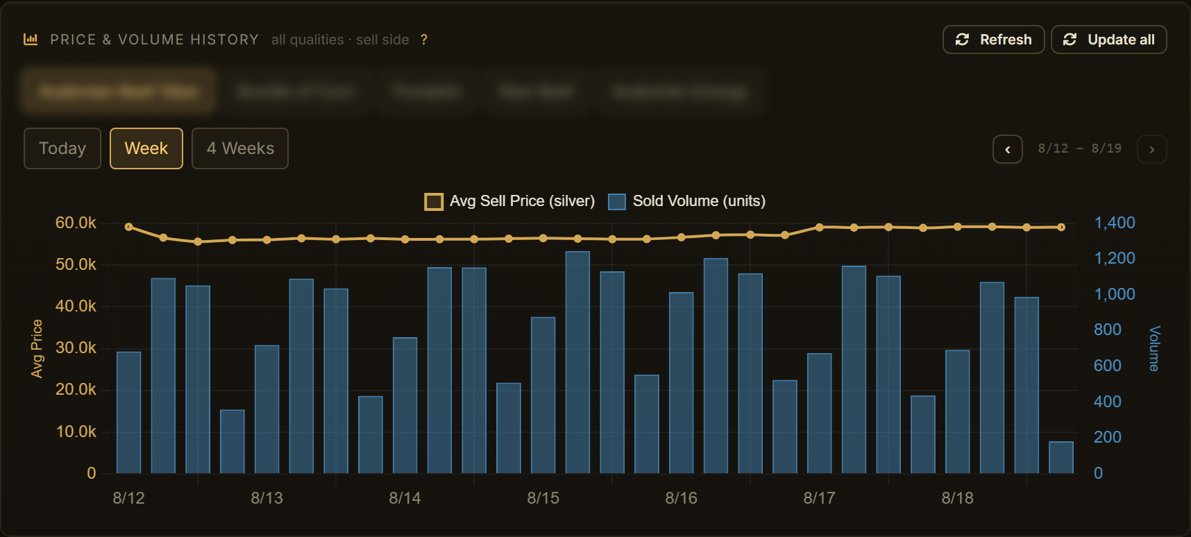 Price and volume history charts