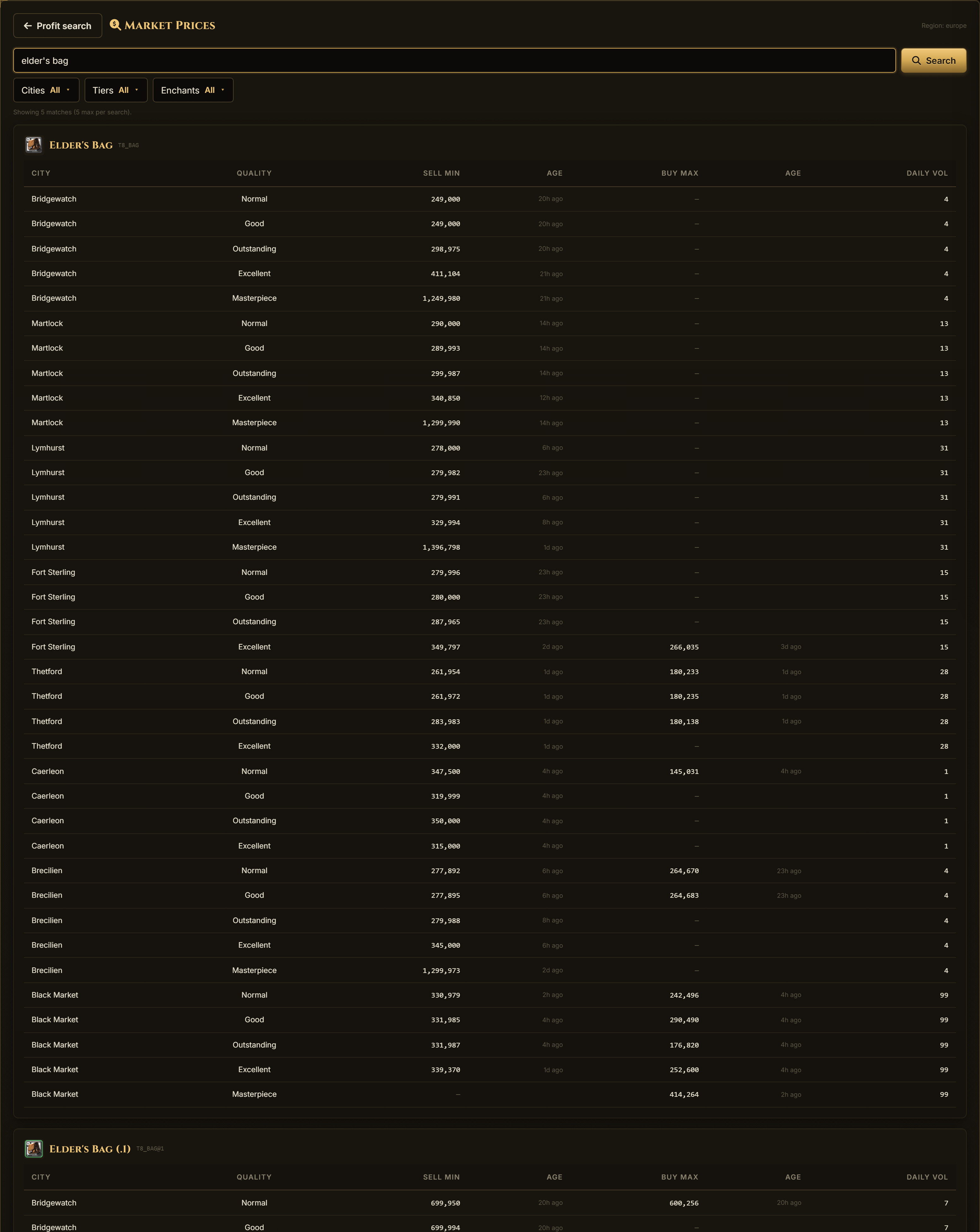 Albion Online price checker showing one item's prices in every city and quality: lowest sell order, highest buy order, the age of each price, and daily volume