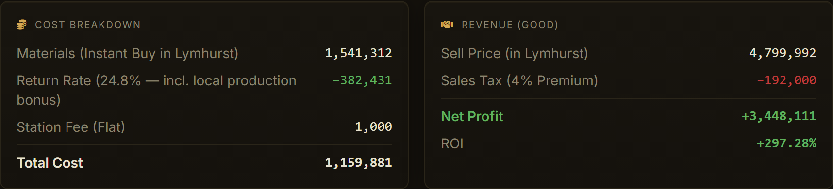 One item opened: the quality combo comparison with the winning path's cost breakdown