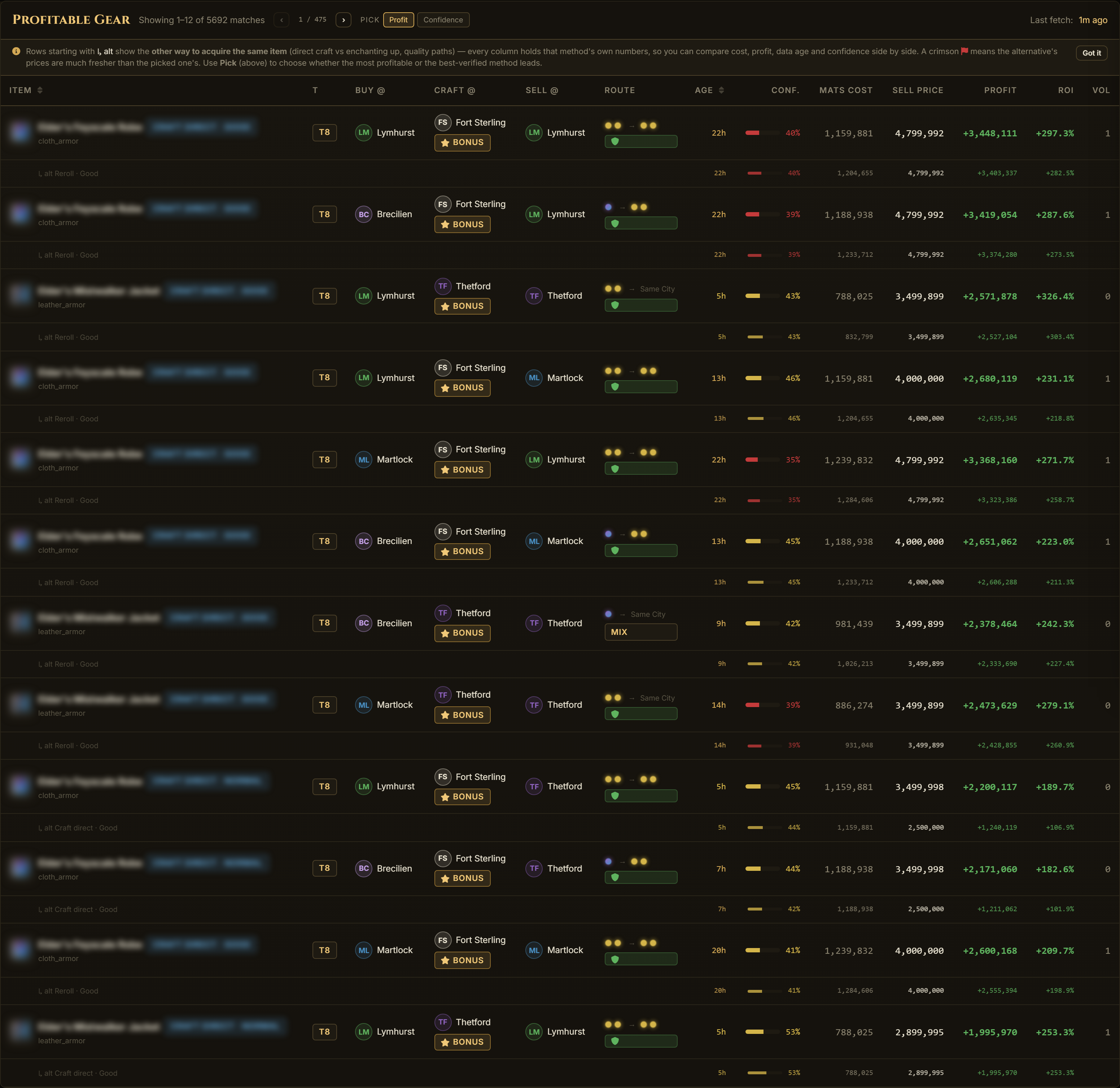 Albion Online item quality comparison: the gear table with Quality Reroll on, each row badged with the winning path and quality combination