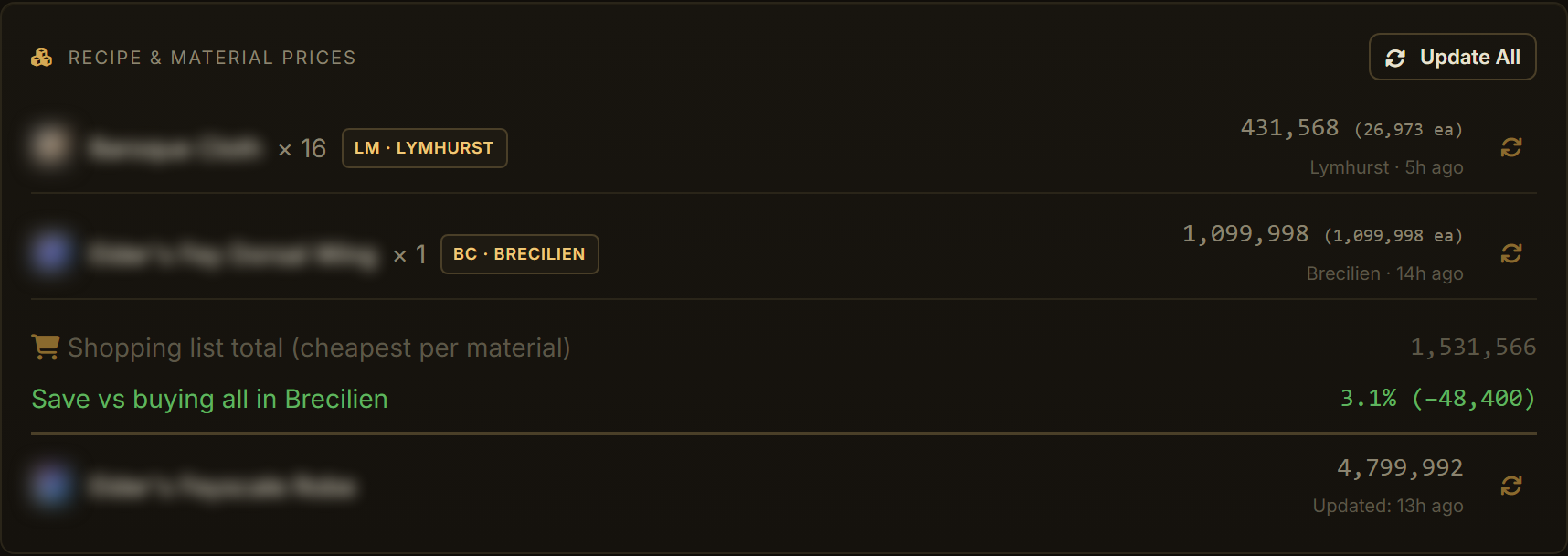 The cross-city shopping list with savings line