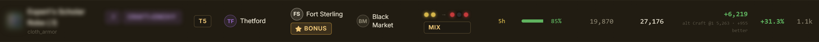 A row with the Craft+Ench badge