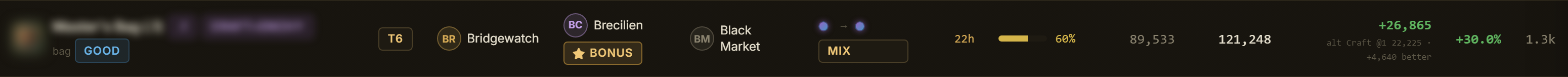A row with the Craft+Ench badge